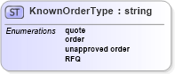 XSD Diagram of KnownOrderType in schema staffingorder_xsd (HR-XML - Human Resources XML)