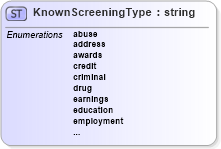 XSD Diagram of KnownScreeningType in schema resourcescreening_xsd (HR-XML - Human Resources XML)