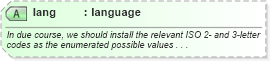 XSD Diagram of lang in schema xml_xsd (HR-XML - Human Resources XML)