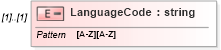 XSD Diagram of LanguageCode in schema enrollmenttypes_xsd (HR-XML - Human Resources XML)