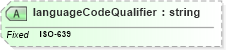 XSD Diagram of languageCodeQualifier in schema enrollmenttypes_xsd (HR-XML - Human Resources XML)