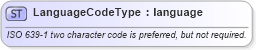 XSD Diagram of LanguageCodeType in schema isoutilities_xsd (HR-XML - Human Resources XML)