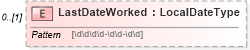 XSD Diagram of LastDateWorked in schema employmentinfotypes_xsd (HR-XML - Human Resources XML)
