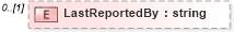 XSD Diagram of LastReportedBy in schema backgroundreports_xsd (HR-XML - Human Resources XML)