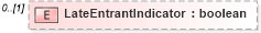 XSD Diagram of LateEntrantIndicator in schema usratebasedcoverage_xsd (HR-XML - Human Resources XML)