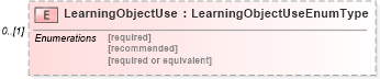 XSD Diagram of LearningObjectUse in schema epmtypes_xsd (HR-XML - Human Resources XML)