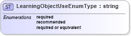 XSD Diagram of LearningObjectUseEnumType in schema epmtypes_xsd (HR-XML - Human Resources XML)
