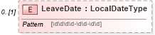 XSD Diagram of LeaveDate in schema employmentinfotypes_xsd (HR-XML - Human Resources XML)