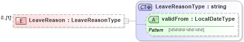 XSD Diagram of LeaveReason in schema employmentinfotypes_xsd (HR-XML - Human Resources XML)
