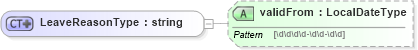 XSD Diagram of LeaveReasonType in schema employmentinfotypes_xsd (HR-XML - Human Resources XML)