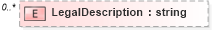 XSD Diagram of LegalDescription in schema humanresource_xsd (HR-XML - Human Resources XML)