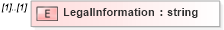 XSD Diagram of LegalInformation in schema assignment_xsd (HR-XML - Human Resources XML)