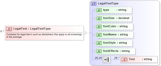 XSD Diagram of LegalText in schema backgroundreports_xsd (HR-XML - Human Resources XML)
