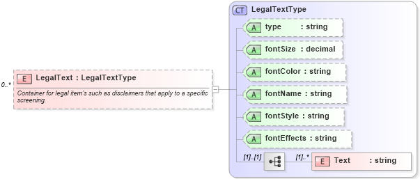 XSD Diagram of LegalText in schema backgroundreports_xsd (HR-XML - Human Resources XML)