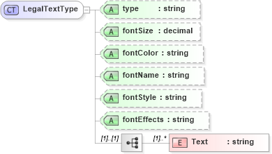 XSD Diagram of LegalTextType in schema backgroundreports_xsd (HR-XML - Human Resources XML)