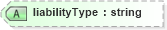 XSD Diagram of liabilityType in schema credit_xsd (HR-XML - Human Resources XML)