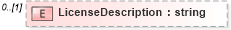 XSD Diagram of LicenseDescription in schema screenings_xsd (HR-XML - Human Resources XML)