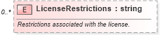 XSD Diagram of LicenseRestrictions in schema backgroundreports_xsd (HR-XML - Human Resources XML)