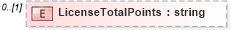 XSD Diagram of LicenseTotalPoints in schema backgroundreports_xsd (HR-XML - Human Resources XML)