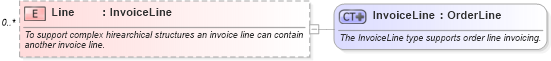 XSD Diagram of Line in schema invoice_xsd (HR-XML - Human Resources XML)