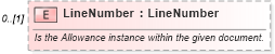 XSD Diagram of LineNumber in schema invoice_xsd (HR-XML - Human Resources XML)