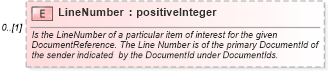 XSD Diagram of LineNumber in schema invoice_xsd (HR-XML - Human Resources XML)