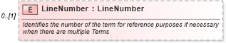 XSD Diagram of LineNumber in schema invoice_xsd (HR-XML - Human Resources XML)