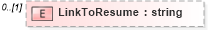 XSD Diagram of LinkToResume in schema resume_xsd (HR-XML - Human Resources XML)