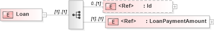XSD Diagram of Loan in schema payrollbenefitcontributions_xsd (HR-XML - Human Resources XML)