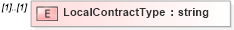 XSD Diagram of LocalContractType in schema frlocalizations_xsd (HR-XML - Human Resources XML)