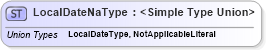 XSD Diagram of LocalDateNaType in schema datetimedatatypes_xsd (HR-XML - Human Resources XML)