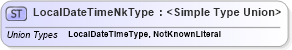 XSD Diagram of LocalDateTimeNkType in schema datetimedatatypes_xsd (HR-XML - Human Resources XML)