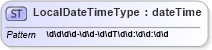 XSD Diagram of LocalDateTimeType in schema datetimedatatypes_xsd (HR-XML - Human Resources XML)