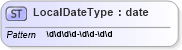 XSD Diagram of LocalDateType in schema datetimedatatypes_xsd (HR-XML - Human Resources XML)