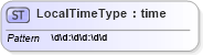 XSD Diagram of LocalTimeType in schema datetimedatatypes_xsd (HR-XML - Human Resources XML)
