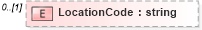 XSD Diagram of LocationCode in schema customerreportingrequirements_xsd (HR-XML - Human Resources XML)