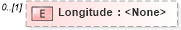 XSD Diagram of Longitude in schema invoice_xsd (HR-XML - Human Resources XML)