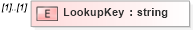 XSD Diagram of LookupKey in schema calculatedvalues_xsd (HR-XML - Human Resources XML)