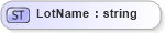 XSD Diagram of LotName in schema invoice_xsd (HR-XML - Human Resources XML)