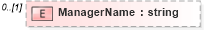 XSD Diagram of ManagerName in schema customerreportingrequirements_xsd (HR-XML - Human Resources XML)