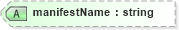 XSD Diagram of manifestName in schema screeningtypes_xsd (HR-XML - Human Resources XML)
