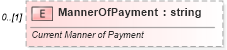 XSD Diagram of MannerOfPayment in schema credit_xsd (HR-XML - Human Resources XML)