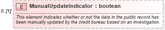 XSD Diagram of ManualUpdateIndicator in schema credit_xsd (HR-XML - Human Resources XML)
