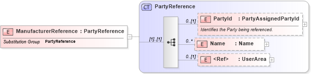 XSD Diagram of ManufacturerReference in schema invoice_xsd (HR-XML - Human Resources XML)
