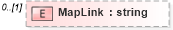 XSD Diagram of MapLink in schema staffingworksite_xsd (HR-XML - Human Resources XML)