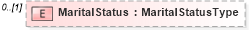 XSD Diagram of MaritalStatus in schema persondescriptors_xsd (HR-XML - Human Resources XML)