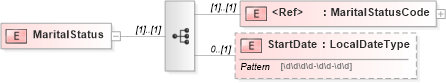 XSD Diagram of MaritalStatus in schema payrollbenefitcontributions_xsd (HR-XML - Human Resources XML)