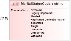 XSD Diagram of MaritalStatusCode in schema enrollment_xsd (HR-XML - Human Resources XML)