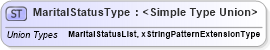 XSD Diagram of MaritalStatusType in schema persondescriptors_xsd (HR-XML - Human Resources XML)