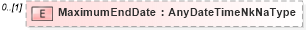 XSD Diagram of MaximumEndDate in schema sharedstaffingmodules_xsd (HR-XML - Human Resources XML)